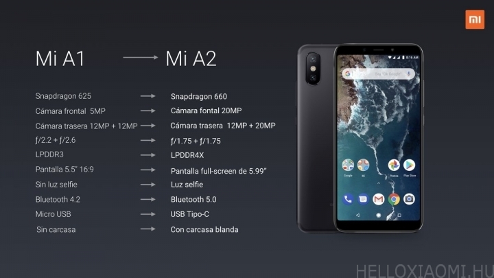 Xiaomi Mi A1 és A2 különbségek