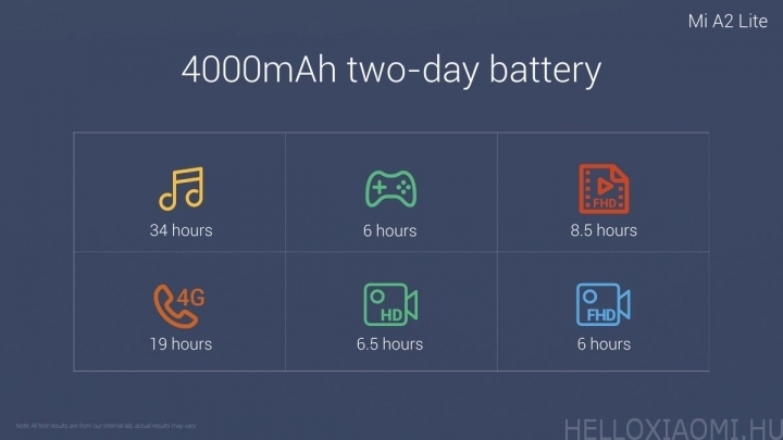 Xiaomi Mi A2 Lite akkumulátor