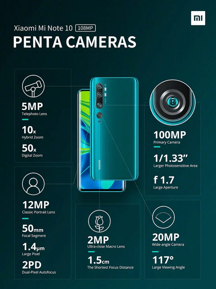 Xiaomi Mi Note 10 kamera