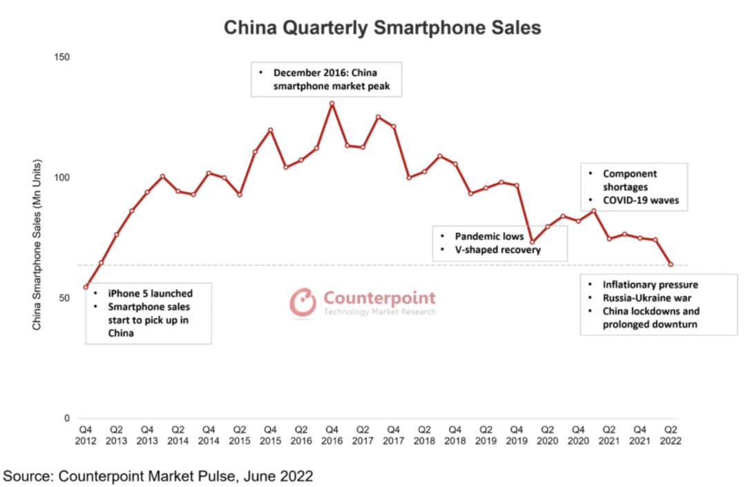 Kínában beelőzte az Apple a Xiaomi-t