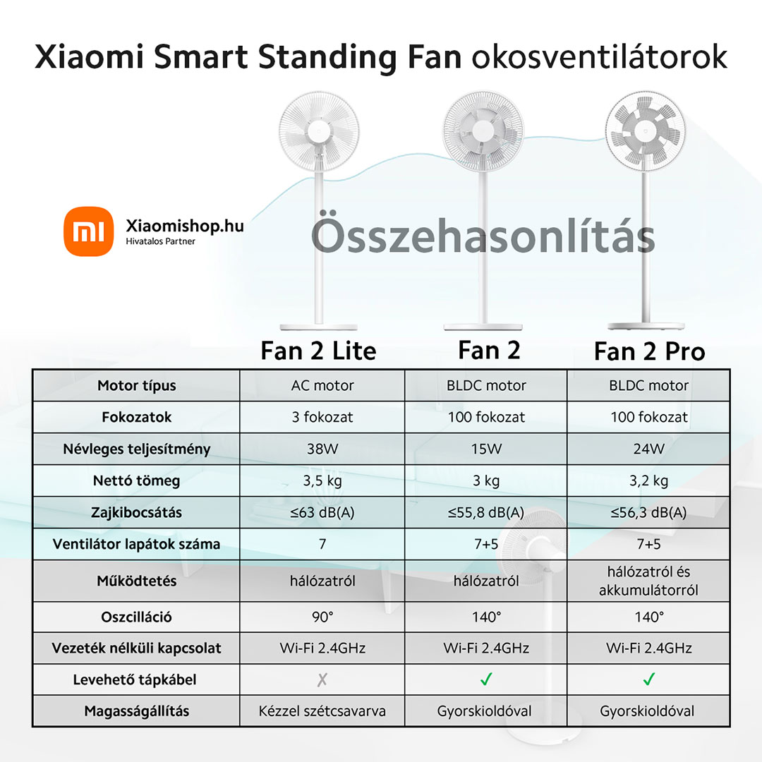 Xiaomi ventilátor összehasonlítás