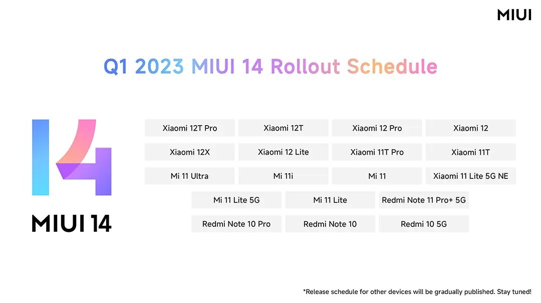 A Xiaomi bejelentette a MIUI 14 frissítési ütemtervét