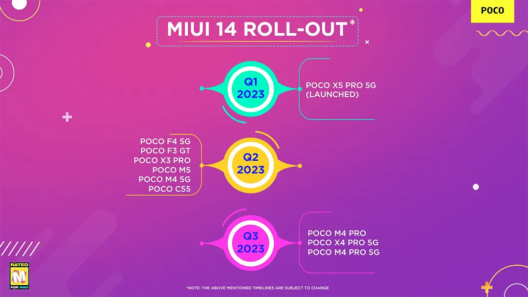 A POCO is bejelentette a MIUI 14 frissítési ütemtervét