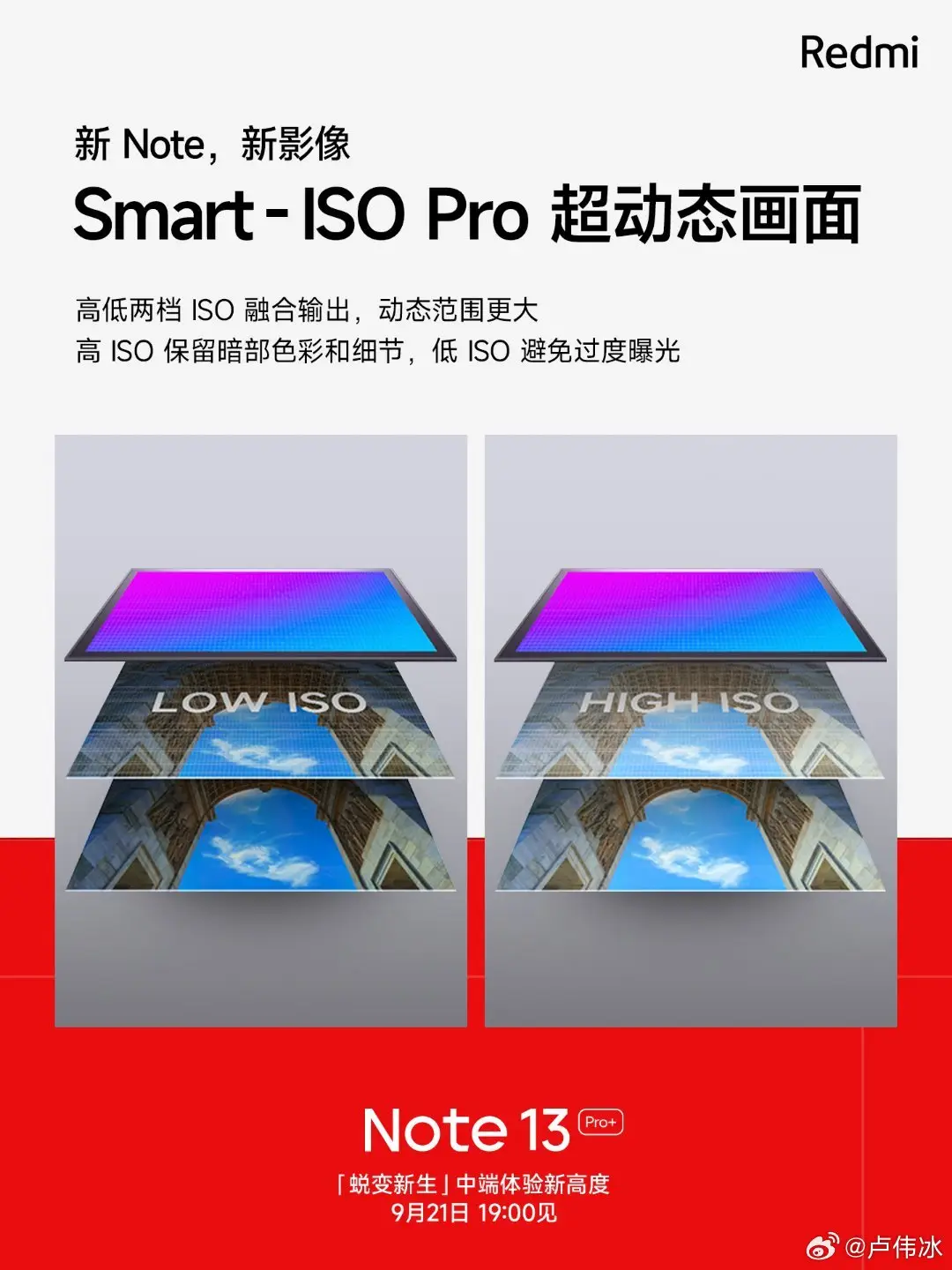 Redmi Note 13 Pro+ Samsung ISOCELL HP3 200 MP