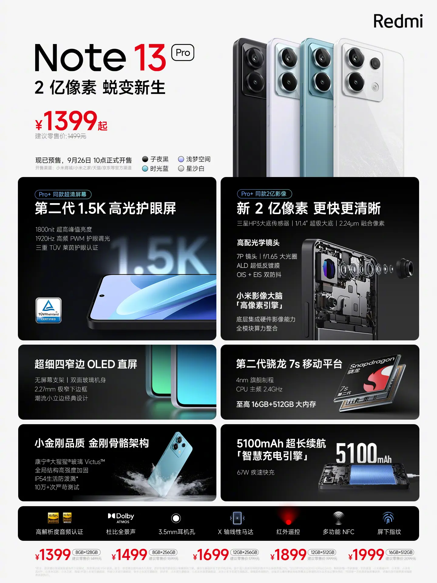 Brutál árakkal csapott le a Redmi Note 13 sorozat Kínában