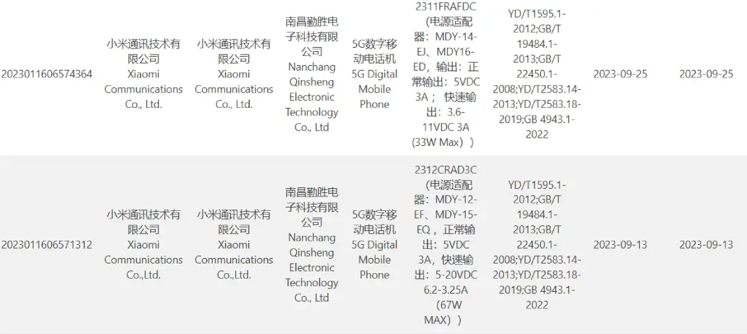 A Redmi Note 13R megkapta a 3C tanúsítványt