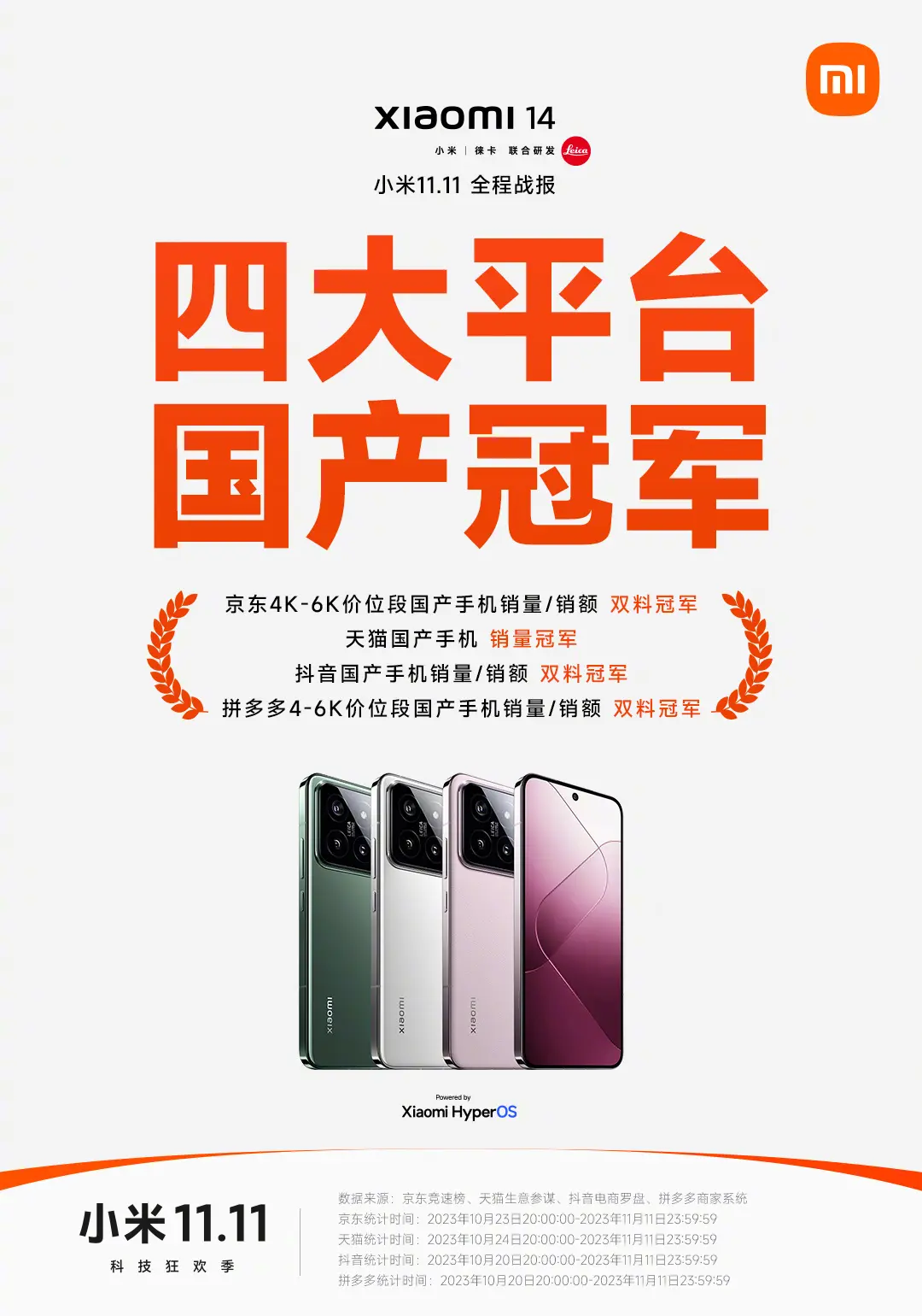 22.4 MILLIÁRD Jüan bevétel, ebből 1.44 millió db csak a Xiaomi 14 sorozat