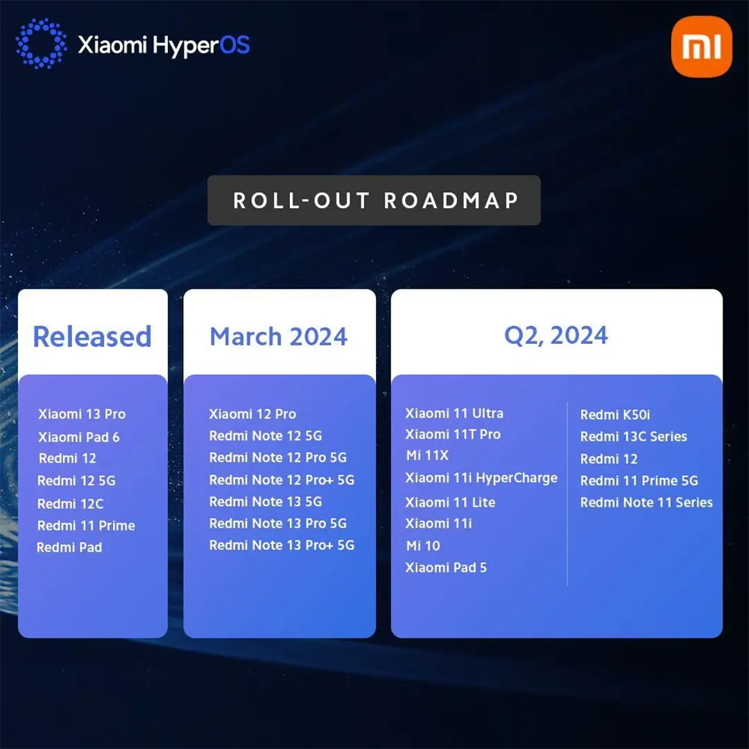 HyperOS frissítési terv 2024 első negyedévére (India)